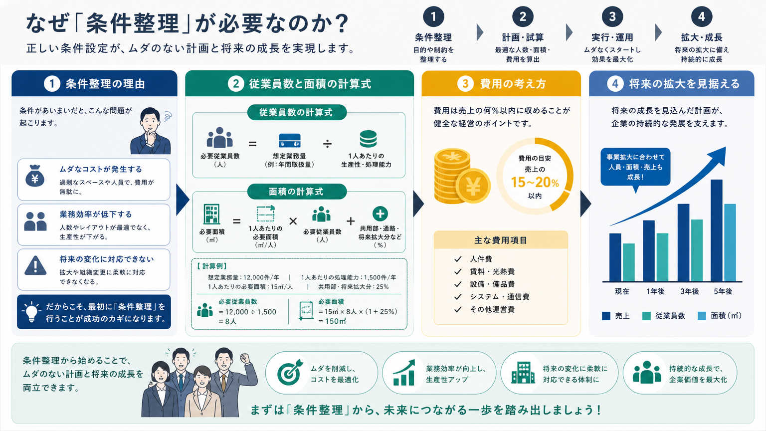事務所物件を探す前に条件を整理すべき理由
