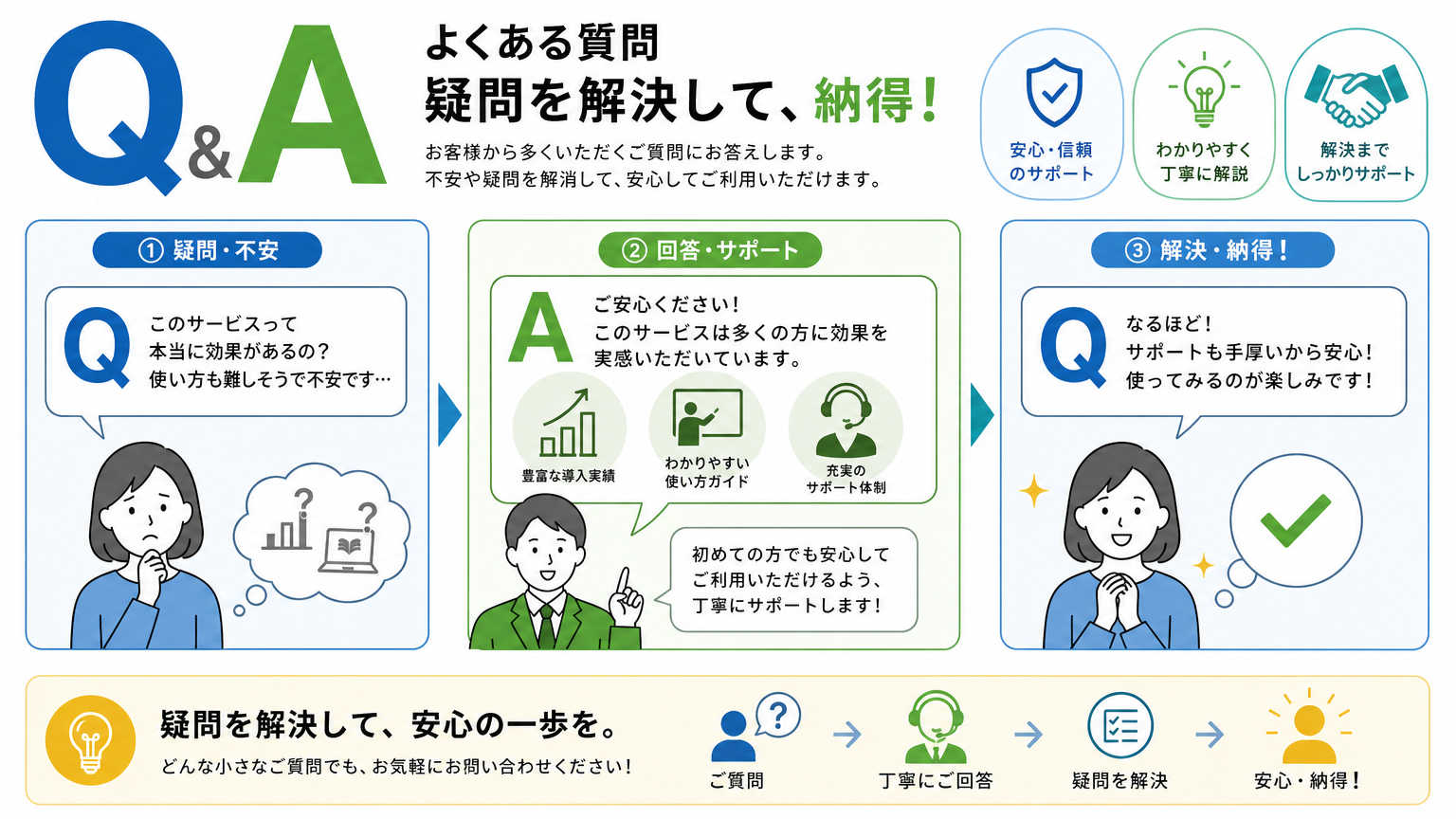 事務所物件の選び方についてよくある質問