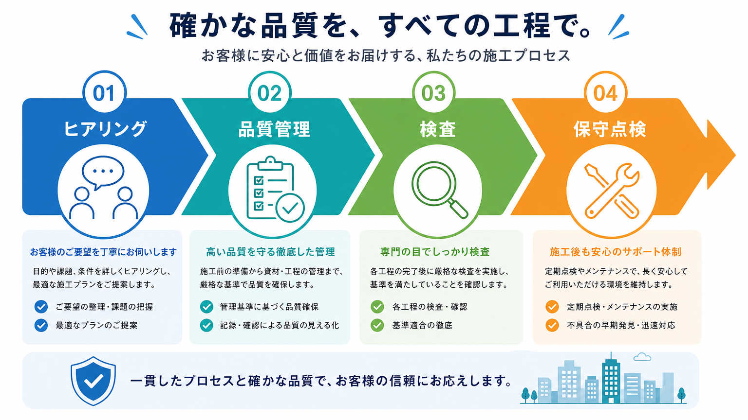 信頼される内装を実現するための施工プロセス