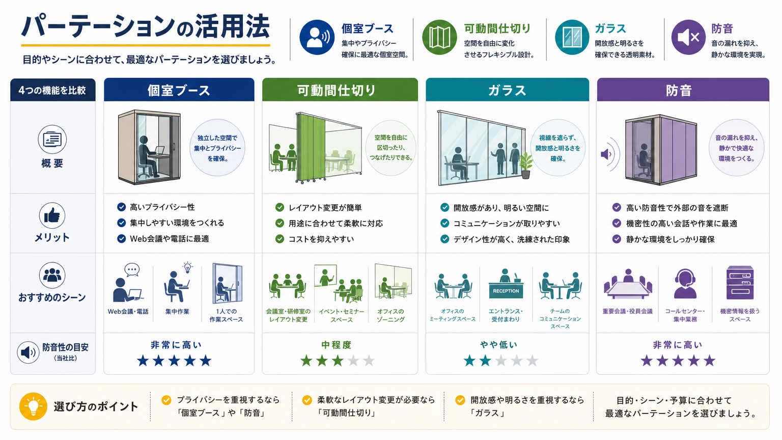 パーテーションを活用した事務所レイアウトの工夫