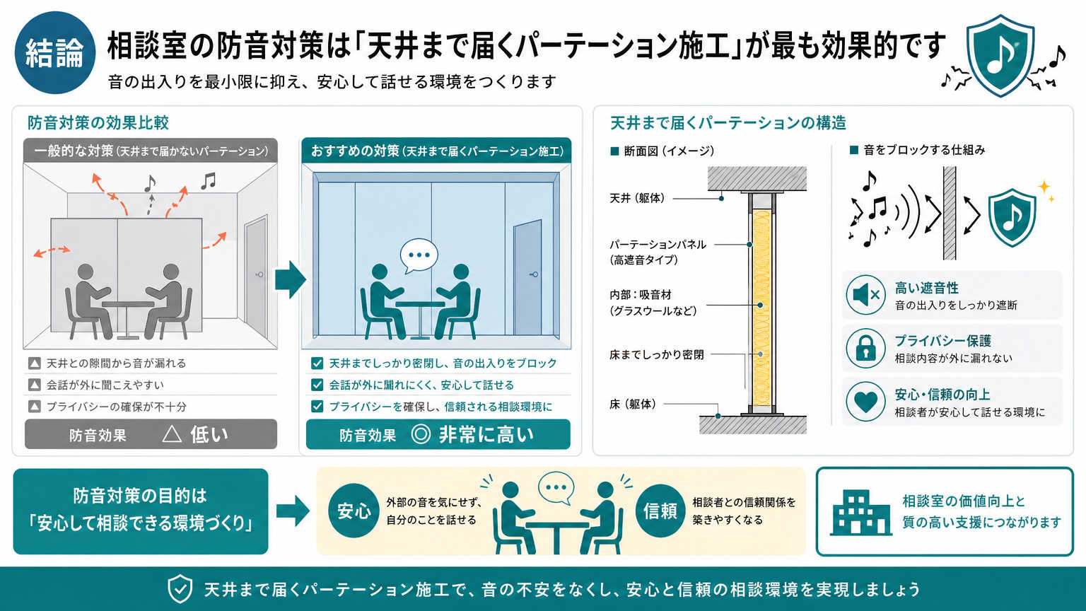 相談室の防音対策とは|結論から解説