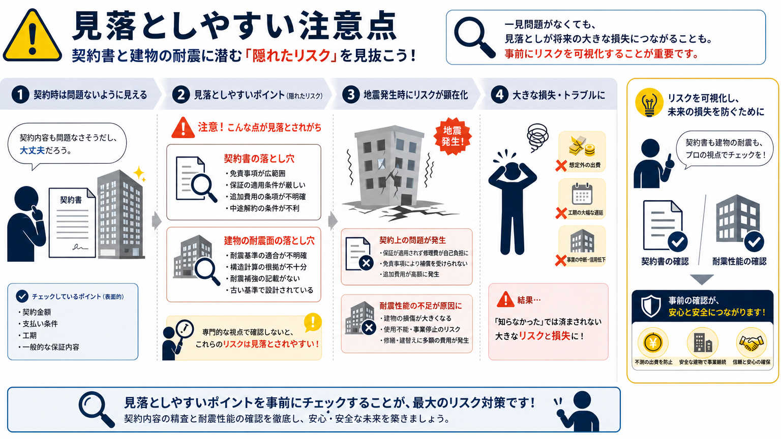 事務所物件選びで見落としやすい注意点