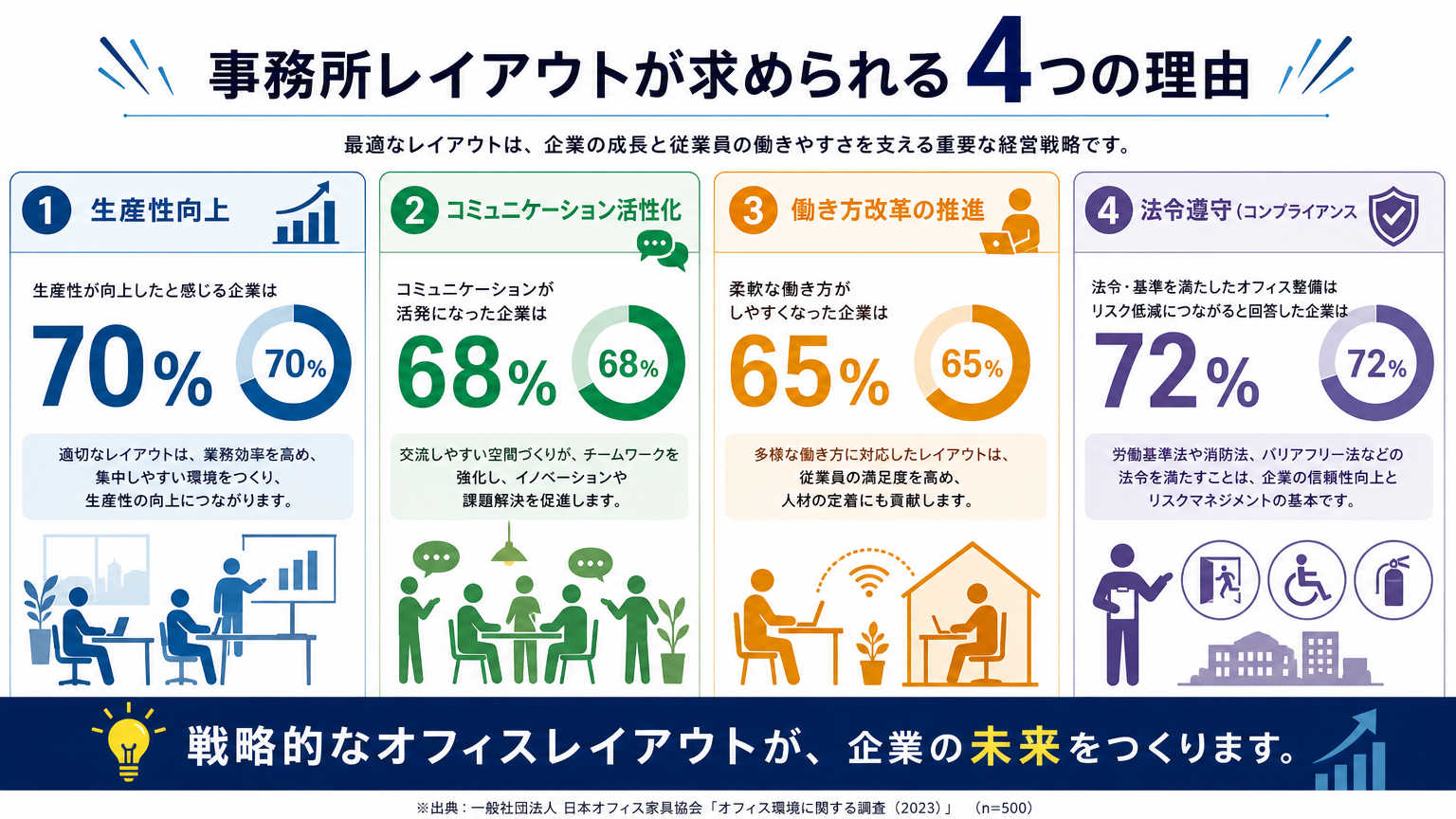 事務所レイアウト例が求められる理由