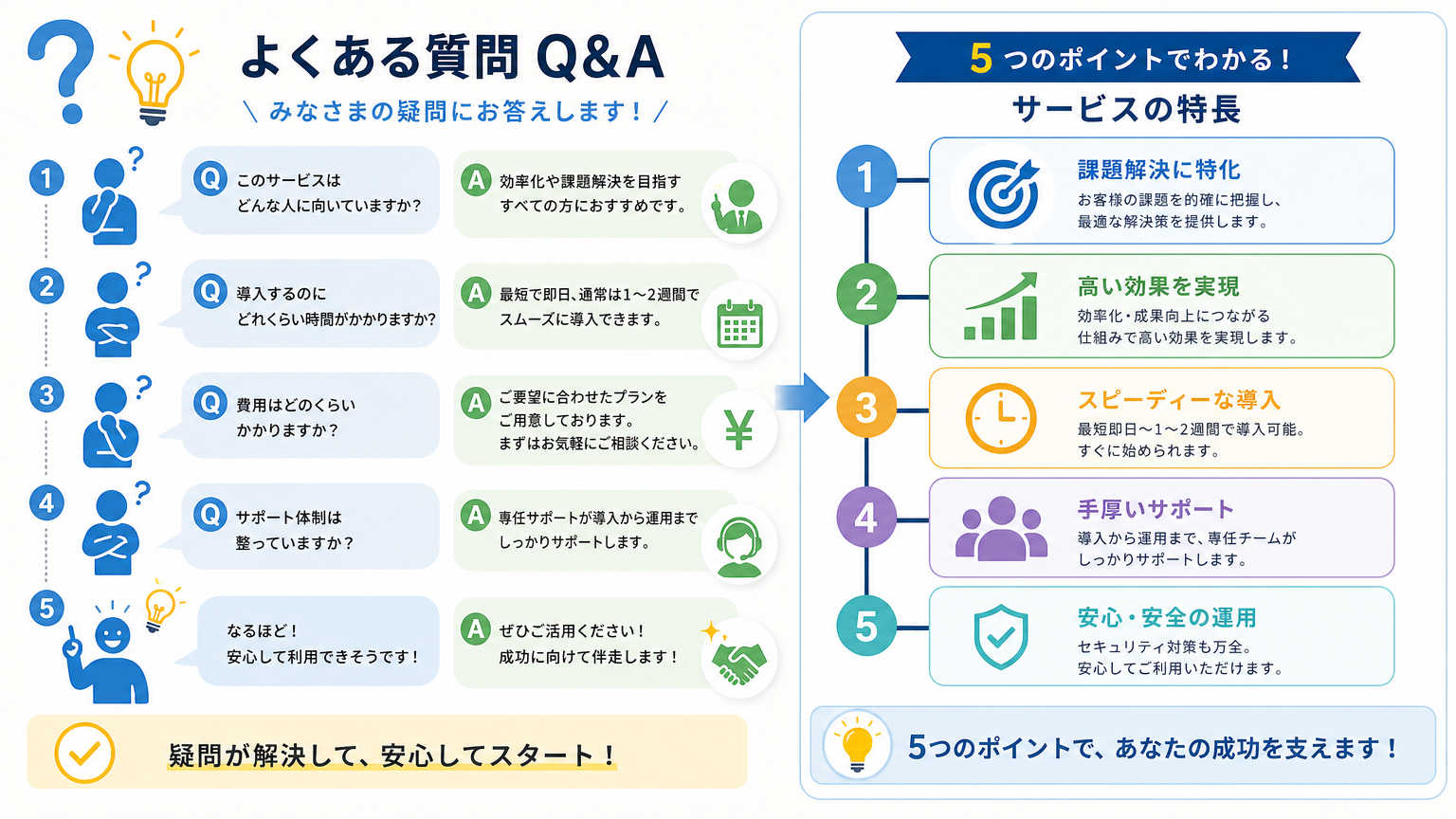 相談室の防音対策についてよくある質問