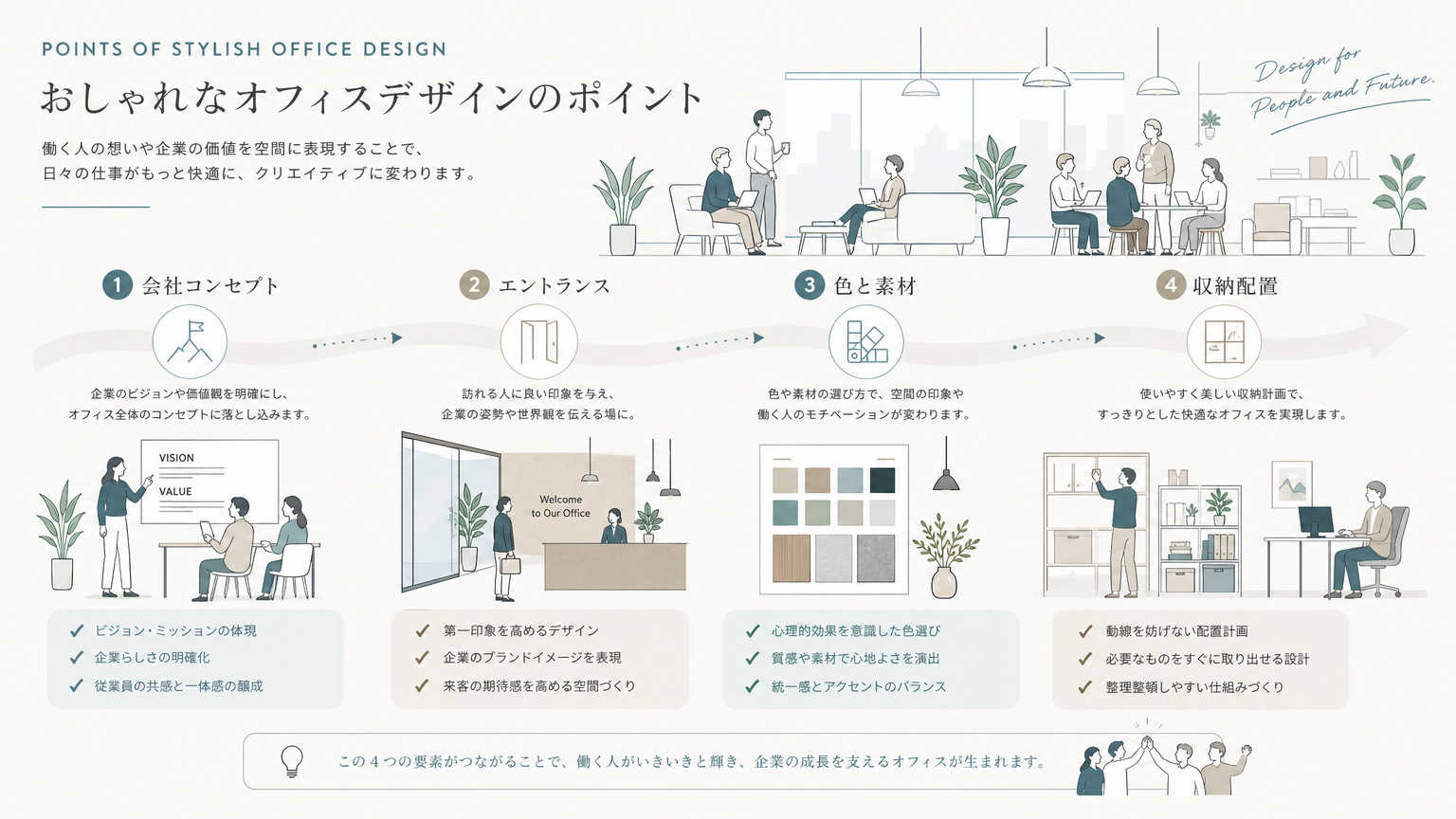 おしゃれな事務所レイアウトを実現するデザインポイント