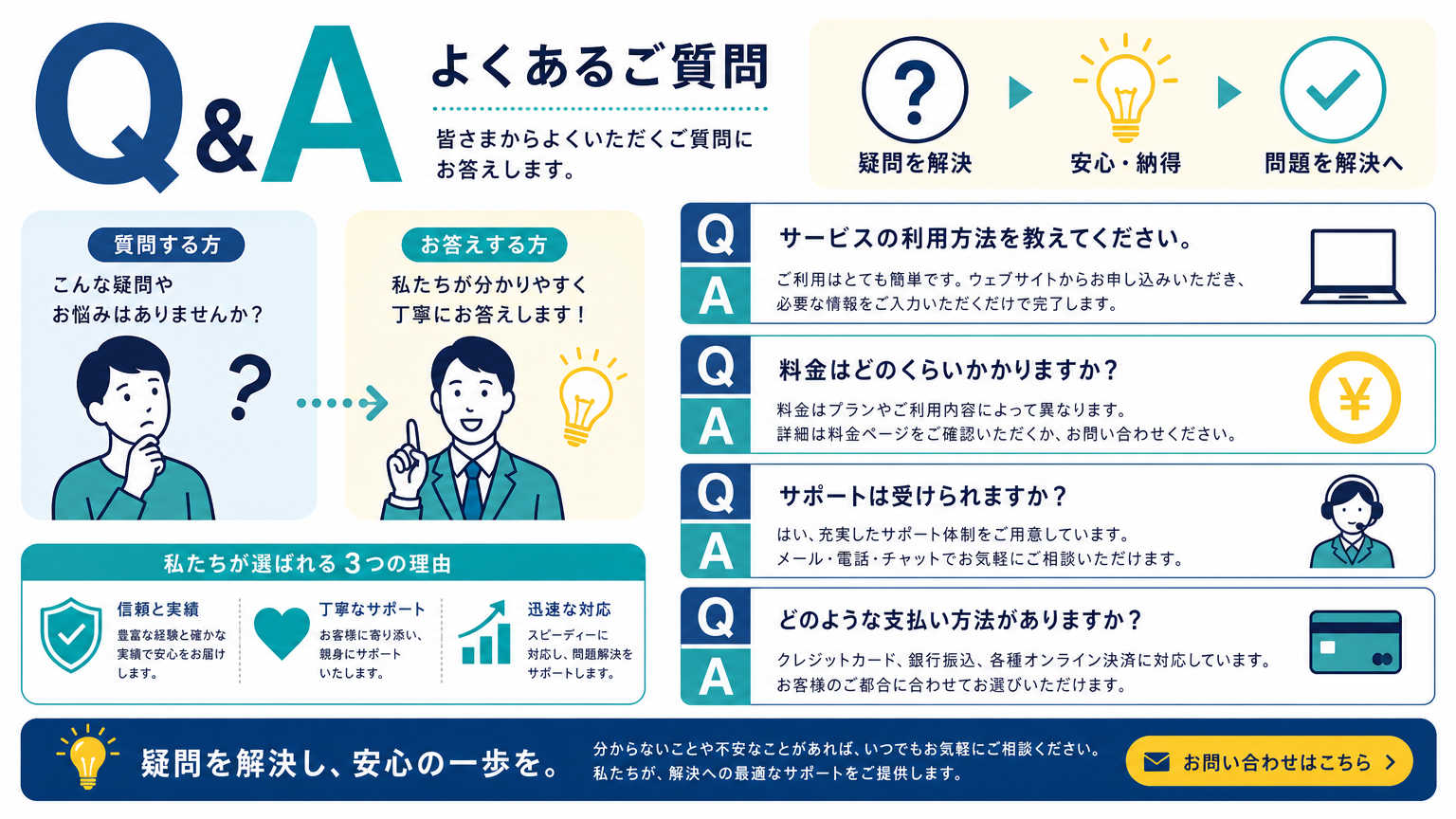 信頼される内装についてよくある質問