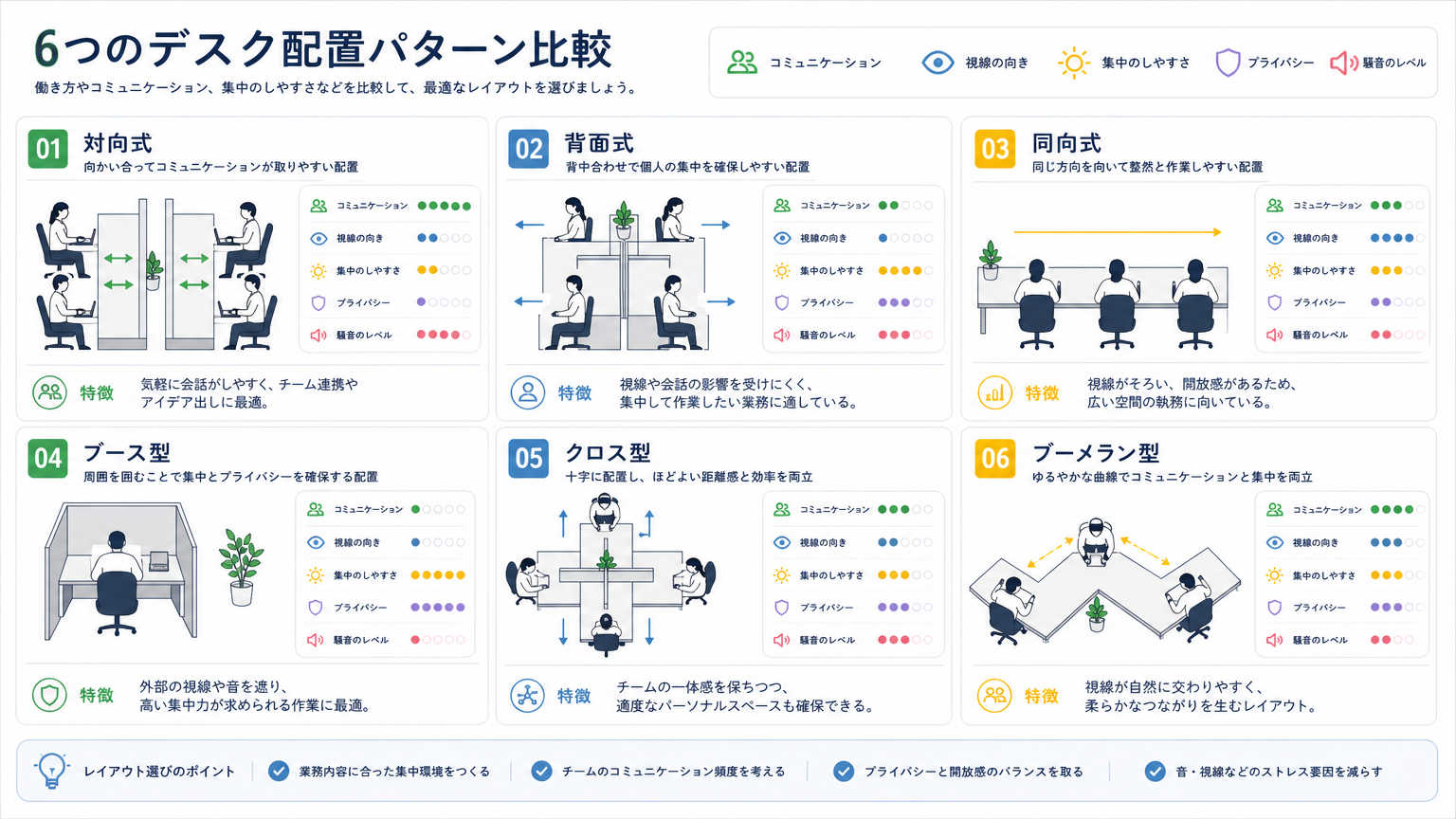 デスク配置パターン別の事務所レイアウト例